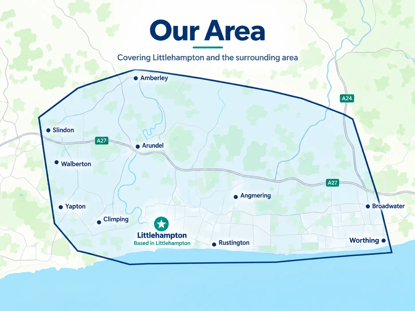 Map of the area we cover, centred on Littlehampton: Slindon, Walberton, Yapton and Climping to the west, Amberley and Arundel to the north, Rustington, Angmering, Broadwater and Worthing to the east